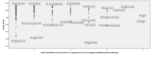 arresten oud en nieuw