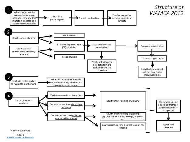 WAMCA main points_Pagina_03